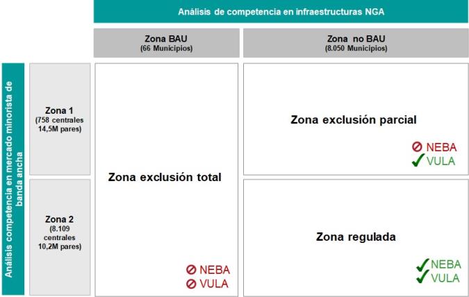 zonas